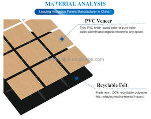 AoRong <span class=keywords><strong>Panneau</strong></span> de feutre <span class=keywords><strong>rigide</strong></span> géométrique écologique de luxe <span class=keywords><strong>Panneau</strong></span> <span class=keywords><strong>acoustique</strong></span> pour animaux de compagnie en fibre de polyester sculptée à rainure en V - Product Image 3