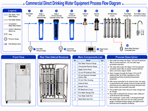 Système de filtration par osmose inverse commercial 1000LPH 6400GPD avec armoire intégrée et réservoir de stockage pour unité de recherche en laboratoire RO - Product Image 6