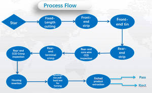 Giải pháp chèn nhà ở và thiết bị đầu cuối đơn hoàn toàn tự động với hỗ trợ bảo hành trọn đời 1 năm - Product Image 5