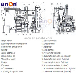 Molino de Arroz Combinado de Alta Calidad <span class=keywords><strong>ANON</strong></span> AN15S 800-1000kg/h, Equipo de Molienda de Granos Combinado con Certificación CE - Product Image 4