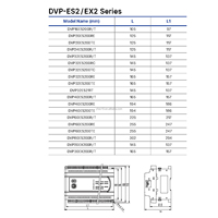 Delta DVP20ES200RE ES2 PLC, 20 sorties relais, 24VDC, RS485 Modbus, mémoire flash, logique programmable industrielle stable