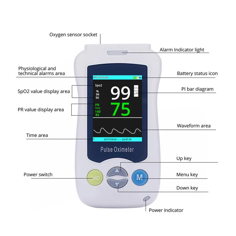 Draagbare Spo2 Saturometer Sonde Neonatale Baby Baby Pulse Oxi Meter Oximetro Digitale Pediatrische Pediatrische Pulsoximeter