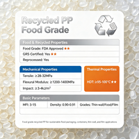 Granulés de PP recyclé de qualité alimentaire pour emballages à paroi mince, polypropylène reconditionné pour contenants alimentaires et films