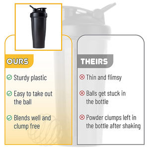 Custom Logo BPA Free Sports Fitness Workout Protien Shake Bottle Gym <strong>Shakers</strong> Cup <strong>Protein</strong> <strong>Shaker</strong> Powder Bottle - Product Image 3