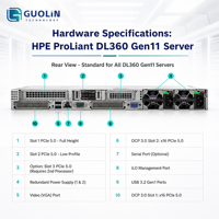 Serveur Cloud Haute Vitesse HPE DL360 Gen11 1U Intel Gold 5515+ 3.2GHz 64GB 5600MT/s 2x480G SSD - Prix Usine