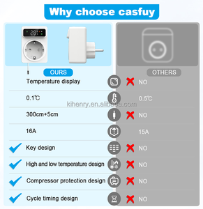 16 ए के लिए नया डिजाइन थर्मोस्टेट सॉकेट स्मार्ट वायरलेस के लिए अपार्टमेंट के लिए स्मार्ट वायरलेस के नेतृत्व वाला tp4w कूलिंग और हीटिंग तापमान नियंत्रक - Product Image 2
