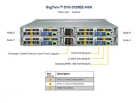 Serveur BigTwin 2U SYS-2029BZ-HNR 4 nœuds Intel Xeon Scalable 24T DDR4 RECC Haute Densité pour Centre de Données Cloud et Virtualisation