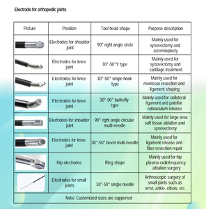 Electrodos Bipolares Ortopédicos de Ablación por Plasma a Baja Temperatura para Artroscopia de Articulaciones, Columna Vertebral, Rodilla y Hombro para Smith Nephew Quantum - Product Image 6
