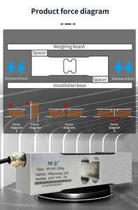 लीवर स्केल के लिए SP150L 10-200 किग्रा उच्च सटीकता स्टेनलेस स्टील सिंगल प्वाइंट लोड सेल - Product Image 6