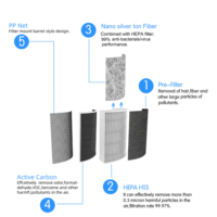 Purificateur d'air anti-odeur de fumée, élimination de 99,97 % des particules, minuterie à 3 vitesses, 35 W, économie d'énergie, chambre, bureau, bureau à domicile, plastique