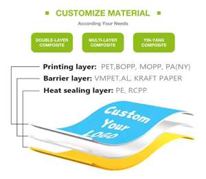 סיטונאי פלסטיק שניתן לנתב שקיות zip תיק מזון אריזה מותאם אישית לעמוד על כיס עם לוגו עבור בשר בקר מאונן - Product Image 5