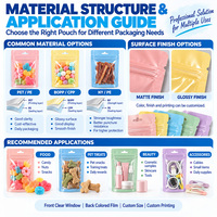 Sacs en plastique personnalisés avec logo imprimé, fermeture éclair, transparents, avec trou de suspension, pour macarons, bonbons, cosmétiques, bijoux, emballage cadeau, OEM
