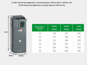 ATV610D22N4 VFD ตัวควบคุมความถี่ 3 เฟส 400V 22kW 30HP SVC ควบคุมมอเตอร์ AC สำหรับปั๊ม พัดลม แรงบิดสูง - Product Image 1