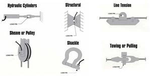 크레인 시스템 호이스트 해상 이동 작업 기계 기계 기계 장비 해양 리프팅 용 힘 감지 하중 핀 - Product Image 6