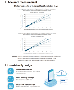 Medidor de Lactato en Sangre Portátil de Medicina China, en Existencia, Sistema de Monitoreo de Ácido Láctico, Prueba Rápida de Detección - Product Image 6