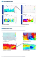 Nettoyage automatique de vitres léger monté sur véhicule ou sous-sol Lidar éolien Doppler cohérent 3D/Lidar éolien Nacelle
