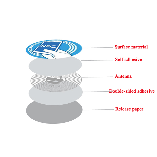 Customized 14443A RFID Contactless 13.56MHz NFC Tag / Label / Sticker for Social Media Smart Home