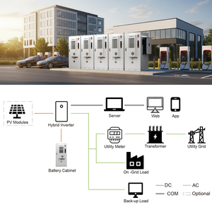 100kwh 241kwh 280ah <span class=keywords><strong>LiFePO4</strong></span> pin năng lượng pin hệ thống lưu trữ ESS tất cả trong một biến tần 200kwh 250kwh IP54 không thấm nước - Product Image 4