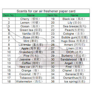 Profumo d'aria per <span class=keywords><strong>auto</strong></span> olio essenziale appeso 7Ml deodorante per ambienti <span class=keywords><strong>diffusore</strong></span> per bottiglie profumo per <span class=keywords><strong>auto</strong></span> odore personalizzato all'ingrosso - Product Image 6
