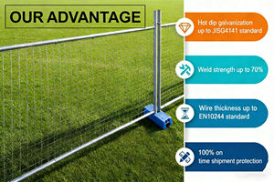 Panneaux de clôture temporaire en PVC enduit et galvanisé, faciles à assembler, pour <span class=keywords><strong>allée</strong></span> de villa et usage extérieur - Product Image 6