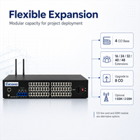Système PABX modulaire TP848 en rack, 4 à 8 lignes CO, 16 à 48 extensions, PBX 4G GSM pour projets de bureau et d'entreprise
