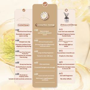 <span class=keywords><strong>ODIS</strong></span> Perchas de Lujo para Aromaterapia al por Mayor, Sin Rastro, con Hombro Ancho y Perlas Aromáticas para Refrescar la <span class=keywords><strong>Ropa</strong></span>, Antideslizantes para Armario - Product Image 4