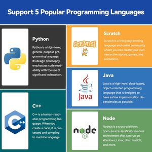 Ván Sunfounder Starter Kit cho <span class=keywords><strong>Raspberry</strong></span> <span class=keywords><strong>Pi</strong></span> 5 4B 3B B + <span class=keywords><strong>400</strong></span>, Python C java đầu Node. JS, video các khóa học (<span class=keywords><strong>Pi</strong></span> không bao gồm) - Product Image 3