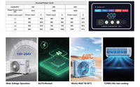 Climatiseur split DC Inverter intelligent Deye T3 populaire 1,5 CV 12000 BTU R32 à démarrage basse tension avec contrôle Wi-Fi pour usage hôtelier