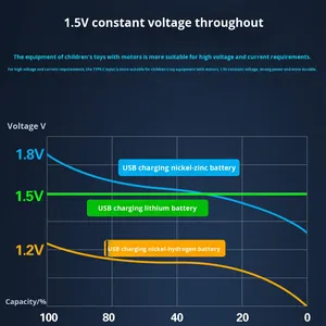 เอเอ 5 #    เอเอเอ 7 #   แบตเตอรี่ลิเธียมแบบชาร์จได้สำหรับเมาส์ รีโมทคอนโทรล ล็อคประตู ไมโครโฟน ใช้ใน KTV ความจุขนาดใหญ่ 1.5V แรงดันคงที่ - Product Image 2