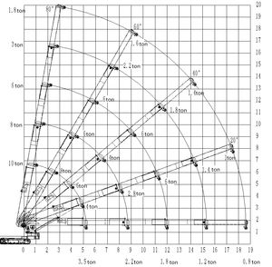 Grue araignée 8 tonnes 10 tonnes 12t Unic Derrick vertical 9.2 mètres de hauteur et chariot élévateur à fourche à vendre avec des tasses d'enchères sous vide sur chenilles - Product Image 5