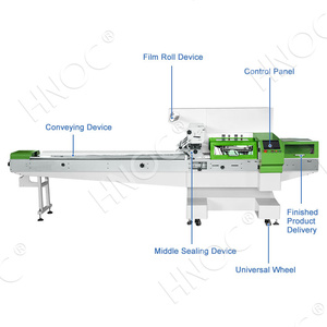 HNOC Pillow Pouch Cutlery Napkin Flow Towel Bagging Wrapper Package Machine for Wet <strong>Wipes</strong> - Product Image 2