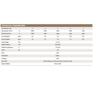 PrimoPal Großer Elektrischer Linearantrieb 800kg 800mm Synchronisiert Geräuscharm 12V 24V DC-Motor Linearantrieb für Medizinische Geräte - Product Image 4