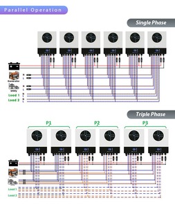 <span class=keywords><strong>Axpert</strong></span> <span class=keywords><strong>Max</strong></span> <span class=keywords><strong>8Kw</strong></span> 11kW 48V Onduleur solaire hybride simple à double sortie pour usage domestique Onduleur Ups Micro Power Inversor de batterie - Product Image 2