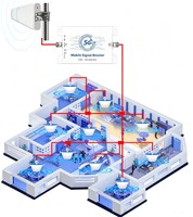 Penguat Sinyal Seluler 2G 3G 4G 5G Repeater Antena 78dBi