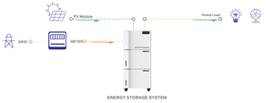 ระบบจัดเก็บพลังงานแสงอาทิตย์แบบเรียงซ้อนได้ ความจุสูง 10 กิโลวัตต์ - Product Image 4