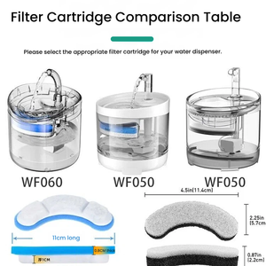 Filtros de Repuesto de Carbón Activado de Cáscara de Coco, Filtros de Filtración Universales de 4 Capas para Dispensador Automático de <span class=keywords><strong>Agua</strong></span> para Mascotas - Product Image 5