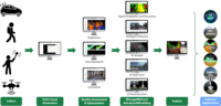 Software de Análisis de Nubes de Puntos GreenValley LiDAR360MLS, Clasificación Basada en IA, Flujos de Trabajo Personalizables para Estudios de Silvicultura Urbana