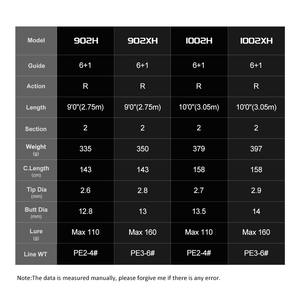 Cañas <span class=keywords><strong>de</strong></span> Pescar <span class=keywords><strong>de</strong></span> Fibra <span class=keywords><strong>de</strong></span> Carbono <span class=keywords><strong>de</strong></span> Alta Resistencia <span class=keywords><strong>de</strong></span> 2 Secciones H XH EXH <span class=keywords><strong>para</strong></span> <span class=keywords><strong>Pesca</strong></span> en Agua Salada, Jigging, Rock Fishing, Surfcasting y Spinning - Product Image 5