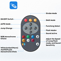 Projecteur PAR à LED RGBW 4-en-1 à haute luminosité avec 14 LED, contrôle DMX512, activation sonore et télécommande, livraison depuis l'entrepôt américain