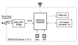 <span class=keywords><strong>ESP32</strong></span>-<span class=keywords><strong>S2</strong></span> <span class=keywords><strong>Saola</strong></span> 1R <span class=keywords><strong>ESP32</strong></span>-<span class=keywords><strong>S2</strong></span> WROVER Evaluation Kit Development Board <span class=keywords><strong>ESP32</strong></span>-<span class=keywords><strong>S2</strong></span>-<span class=keywords><strong>Saola</strong></span>-1 - Product Image 5