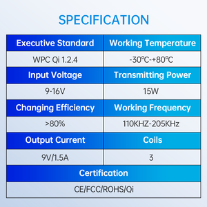 Cargador Inalámbrico Inteligente para Automóvil CARSOUL de 15 W con Carga Rápida y Función de Manos Libres para <span class=keywords><strong>Mazda</strong></span> CX-5 2017-2024 LHD - Product Image 6