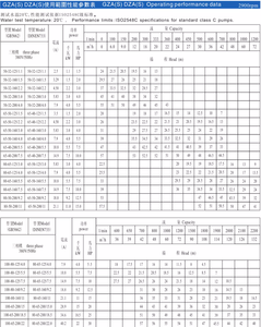Bomba Centrífuga Coaxial de Acero Inoxidable YUEHUA <span class=keywords><strong>GZA</strong></span> (S) con Motor de CC de 50HP y Salida de 50MM para Productos Químicos Finos y Agua de Calderas de Alta Presión - Product Image 6