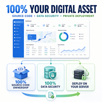 Logiciels de gestion des transports personnalisés, solutions web et mobiles, suivi de flotte multiplateforme, planification de itinéraires, Internet LionCreate