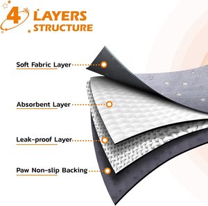 Профессиональный производитель, лидер продаж, Многоразовые Дышащие Лучшие моющиеся подушечки для щенков - Product Image 3