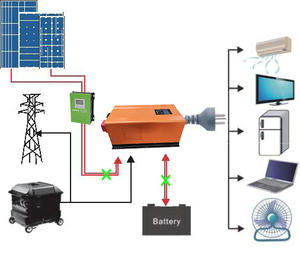 쿠퍼 변압기 순수 사인파 12V/24V/48VDC 오프 그리드 단상 1KW 2KW 3KW <span class=keywords><strong>5KW</strong></span> 6KW 7KW <span class=keywords><strong>UPS</strong></span> 인버터 - Product Image 6