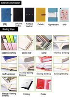 Vente en gros carnet de notes A5 personnalisé avec sangle élastique carnet de notes en Pu avec logo de marque imprimé carnet de notes carnet de notes en cuir PU