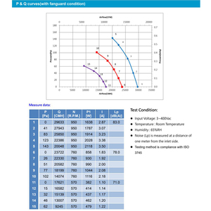 Ventiladores Delta Nuevos de 400V 1070 x 1070 x 237 mm IP54 con Conmutación Electrónica (EC) para Equipos de Ventilación y Extracción - Product Image 4