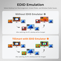 Station d'accueil pour commutateur KVM USB-C TESmart 2 ports 8K60Hz pour jeux 4K144Hz avec EDID 2 ordinateurs portables 1 moniteur Commutateurs KVM