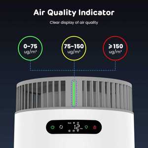 เครื่องฟอกอากาศสำหรับสัตว์เลี้ยงในบ้าน พร้อมแผ่นกรอง H13 HEPA กำจัดกลิ่นขนแมวและสุนัข เครื่องฟอกอากาศสำหรับบ้านที่เป็นมิตรกับสัตว์เลี้ยง เสียงเบา ควบคุมผ่านแอป - Product Image 4