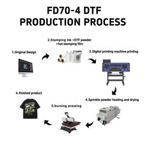 Stampante DTF FEDAR FD70-4 con Testina di Stampa <span class=keywords><strong>Epson</strong></span> I3200A1, Stampante DTF ad Alte Prestazioni per Stampa su Magliette e Pellicole PET - Product Image 4
